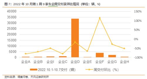 天风·数据研究｜新能源汽车景气度跟踪：国庆期间订单增长超40％，节后交付加速