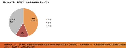 天风·储能 | 电新：IRA政策重磅出台，美国储能投资机会在哪里？