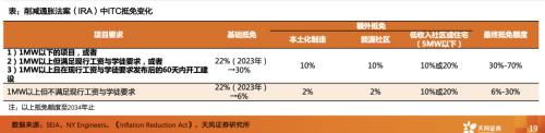 天风·储能 | 电新：IRA政策重磅出台，美国储能投资机会在哪里？