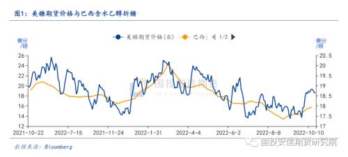 【点石成金】白糖：新榨季糖厂风险管理方案