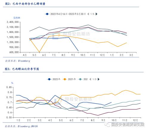 【点石成金】白糖：新榨季糖厂风险管理方案