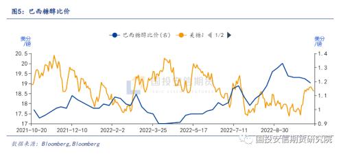 【点石成金】白糖：新榨季糖厂风险管理方案