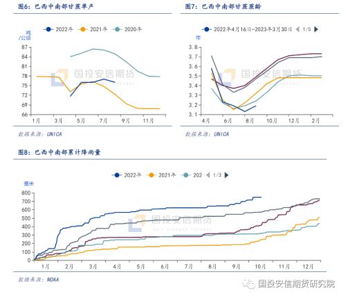 【点石成金】白糖：新榨季糖厂风险管理方案