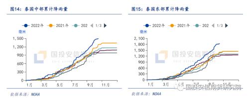 【点石成金】白糖：新榨季糖厂风险管理方案