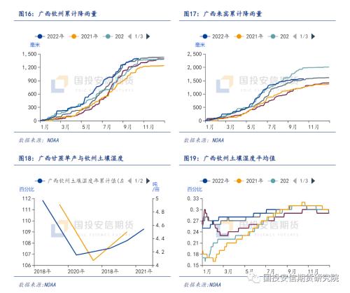 【点石成金】白糖：新榨季糖厂风险管理方案