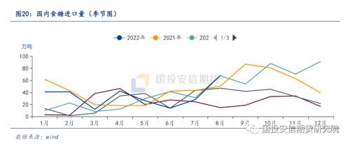 【点石成金】白糖：新榨季糖厂风险管理方案