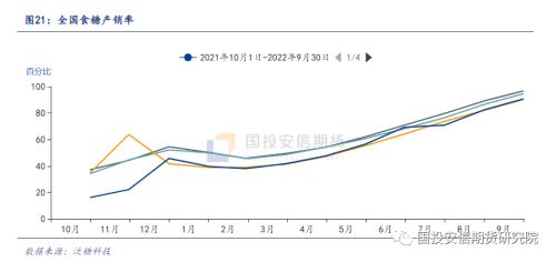 【点石成金】白糖：新榨季糖厂风险管理方案