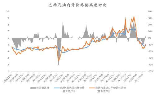 白糖：外强内弱，成本端和供应预期继续博弈