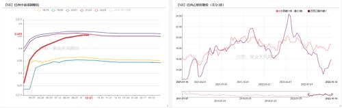 白糖：外强内弱，成本端和供应预期继续博弈