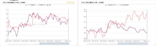 白糖：外强内弱，成本端和供应预期继续博弈