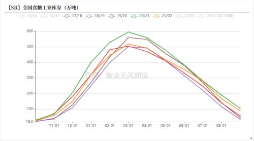 白糖：外强内弱，成本端和供应预期继续博弈