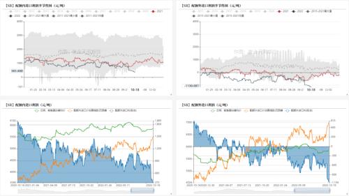 白糖：外强内弱，成本端和供应预期继续博弈