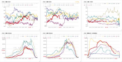 白糖：外强内弱，成本端和供应预期继续博弈