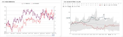 白糖：外强内弱，成本端和供应预期继续博弈
