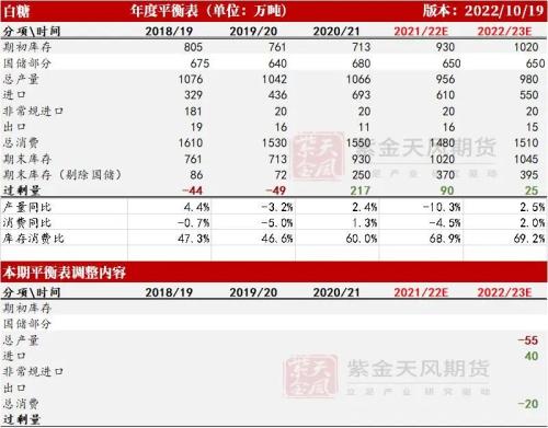 白糖：外强内弱，成本端和供应预期继续博弈