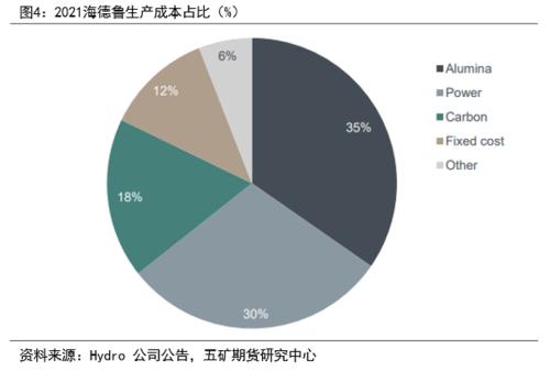 LME制裁影响及欧洲电解铝生产情况