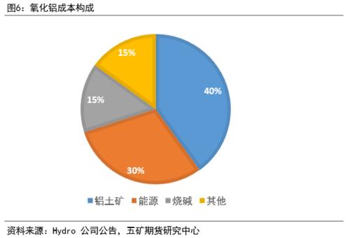 LME制裁影响及欧洲电解铝生产情况