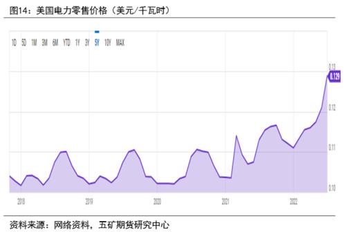 LME制裁影响及欧洲电解铝生产情况