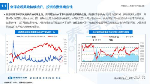 【国君策略】聚焦能源与科技，掘金自主安全主题——主题风云系列10月第2期