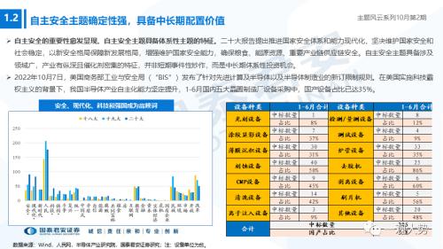 【国君策略】聚焦能源与科技，掘金自主安全主题——主题风云系列10月第2期