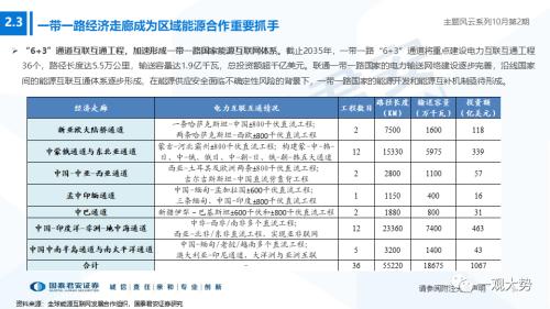 【国君策略】聚焦能源与科技，掘金自主安全主题——主题风云系列10月第2期