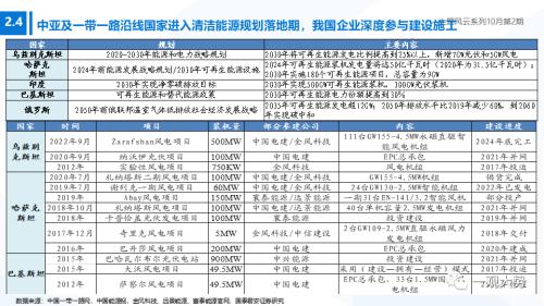 【国君策略】聚焦能源与科技，掘金自主安全主题——主题风云系列10月第2期