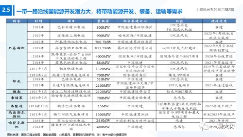 【国君策略】聚焦能源与科技，掘金自主安全主题——主题风云系列10月第2期