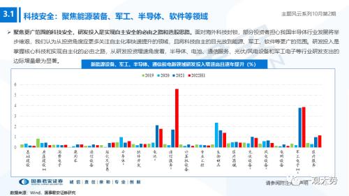 【国君策略】聚焦能源与科技，掘金自主安全主题——主题风云系列10月第2期