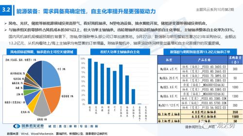 【国君策略】聚焦能源与科技，掘金自主安全主题——主题风云系列10月第2期