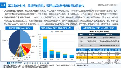 【国君策略】聚焦能源与科技，掘金自主安全主题——主题风云系列10月第2期