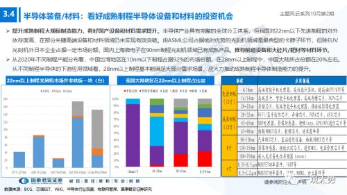 【国君策略】聚焦能源与科技，掘金自主安全主题——主题风云系列10月第2期