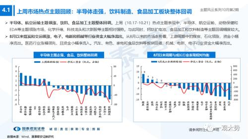 【国君策略】聚焦能源与科技，掘金自主安全主题——主题风云系列10月第2期