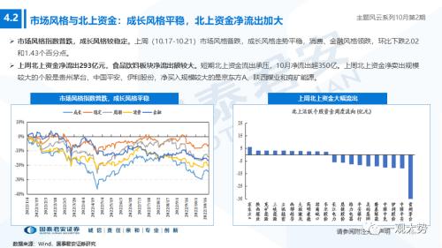 【国君策略】聚焦能源与科技，掘金自主安全主题——主题风云系列10月第2期