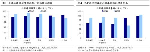 【海通策略】已披露的三季报中有何线索？（荀玉根、郑子勋、王正鹤）