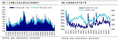 【海通策略】已披露的三季报中有何线索？（荀玉根、郑子勋、王正鹤）