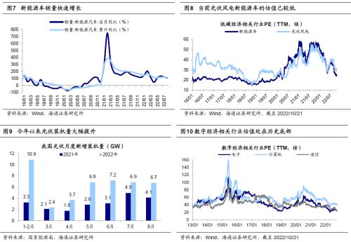 【海通策略】已披露的三季报中有何线索？（荀玉根、郑子勋、王正鹤）