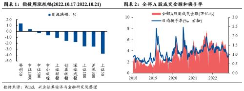 【兴证策略张启尧团队】爱在深秋：关注三条主线方向