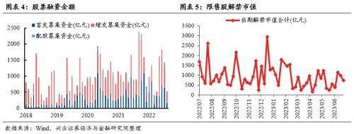 【兴证策略张启尧团队】爱在深秋：关注三条主线方向