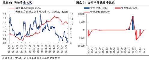 【兴证策略张启尧团队】爱在深秋：关注三条主线方向