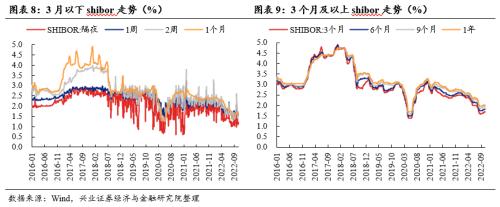 【兴证策略张启尧团队】爱在深秋：关注三条主线方向