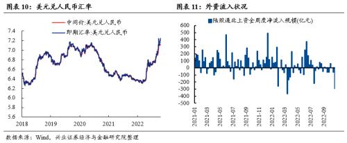 【兴证策略张启尧团队】爱在深秋：关注三条主线方向