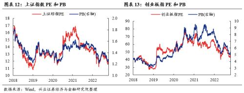 【兴证策略张启尧团队】爱在深秋：关注三条主线方向