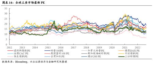 【兴证策略张启尧团队】爱在深秋：关注三条主线方向