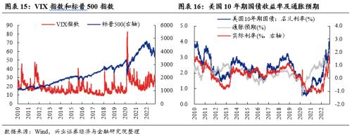 【兴证策略张启尧团队】爱在深秋：关注三条主线方向