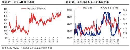 【兴证策略张启尧团队】爱在深秋：关注三条主线方向