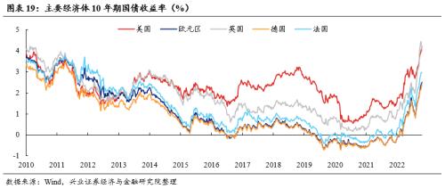 【兴证策略张启尧团队】爱在深秋：关注三条主线方向