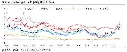 【兴证策略张启尧团队】爱在深秋：关注三条主线方向