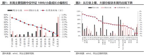 最确定的等待 | 民生策略