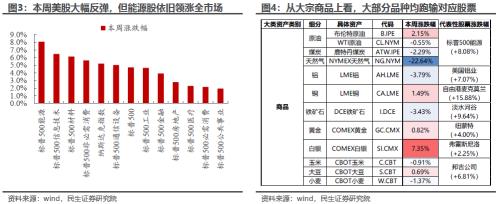 最确定的等待 | 民生策略