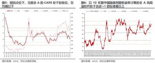 最确定的等待 | 民生策略